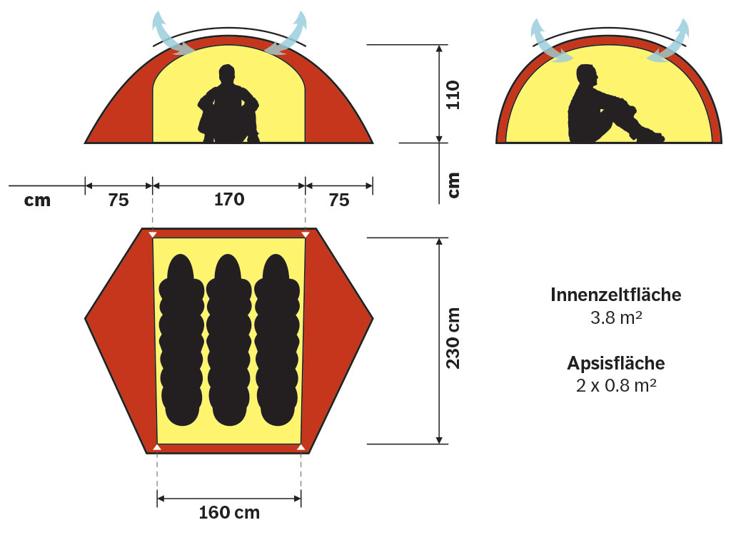 Hilleberg Schema mit den Maßen für das Allak 3
